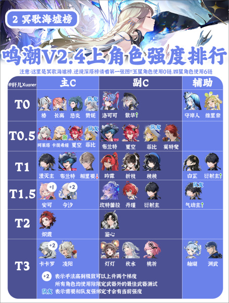 鸣潮手游官方正版(图2) 鸣潮手游官方正版(图2)