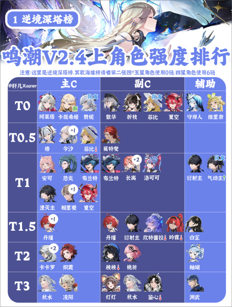 鸣潮手游官方正版(图1) 鸣潮手游官方正版(图1)