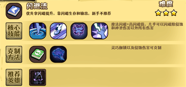 选技大乱斗(图2) 选技大乱斗(图2)