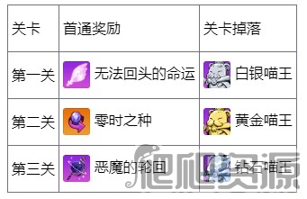 崩坏学园2(图7) 崩坏学园2(图7)