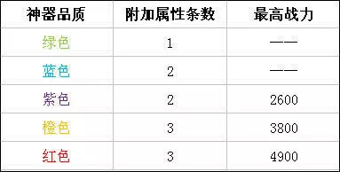 时空猎人腾讯版(图3) 时空猎人腾讯版(图3)