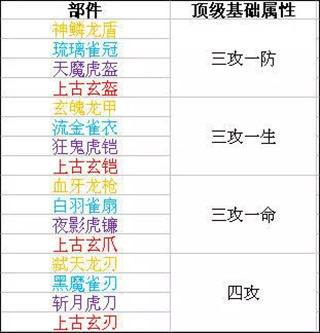 时空猎人腾讯版(图4) 时空猎人腾讯版(图4)