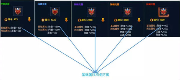 时空猎人腾讯版(图2) 时空猎人腾讯版(图2)