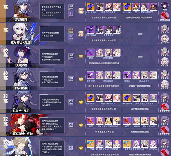 崩坏3官方版(图3) 崩坏3官方版(图3)